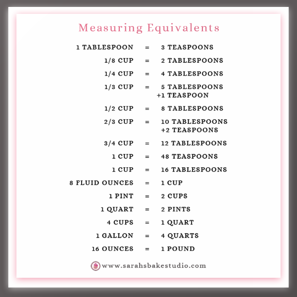 Measuring Equivalents Chart